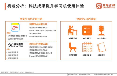 2024-2025年中國智能學(xué)習(xí)機(jī)市場趨勢研究報告